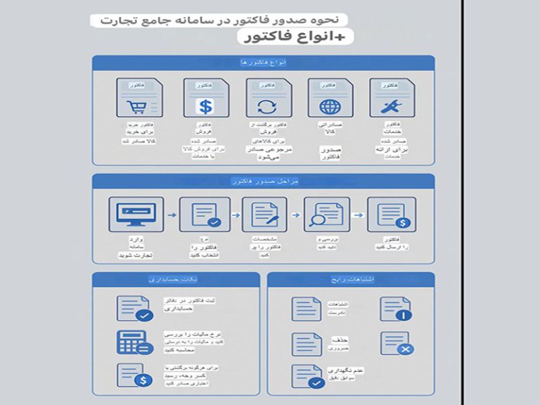 صدور فاکتور در سامانه جامع تجارت+انواع فاکتور الکترونیکی